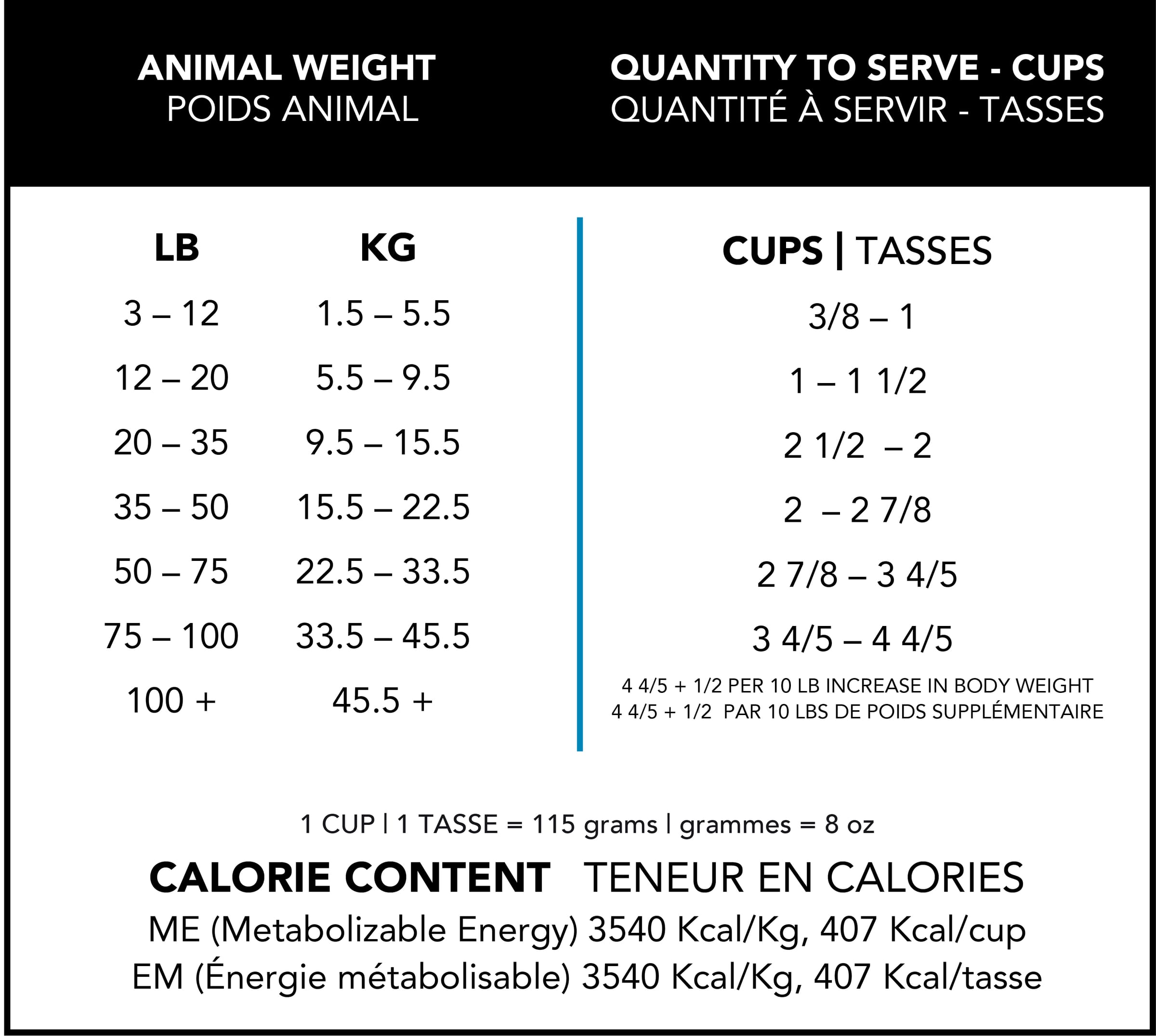 Guide d'alimentation pour la nourriture Gabo Grandes races